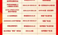 雷速体育比分官网直播-上海绿地主场逼平南京叠谷队，成绩露出的简单介绍