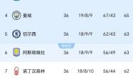 雷速体育app-包含利物浦主场连胜，继续领跑积分榜的词条