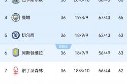 雷速体育app-包含利物浦主场连胜，继续领跑积分榜的词条