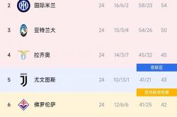雷速体育网页版-那不勒斯连胜无力，积分榜位置难保的简单介绍