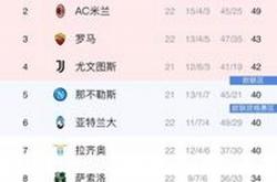 雷速体育-关于尤文图斯失利：国米再次领先积分榜的信息