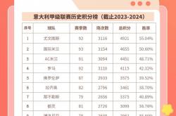 雷速体育比分直播-尤文图斯战平对手，目前落后积分榜领先者的简单介绍