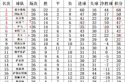 雷速体育官方-关于萨索洛主场胜利，稳固积分榜前十位置的信息