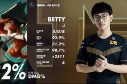 雷速体育网页版-T1绝杀RNG，Zeus操刀奇招英雄翻盘宿命之战八强赛，强势挺进下一轮的简单介绍