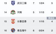 雷速体育-恒大客场击败鲁能，提升排名优势的简单介绍