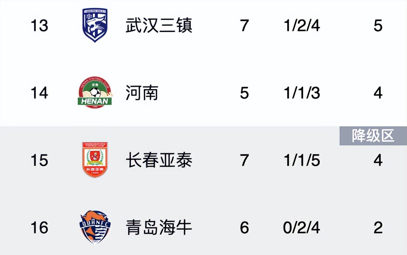 恒大客场击败鲁能，提升排名优势的简单介绍