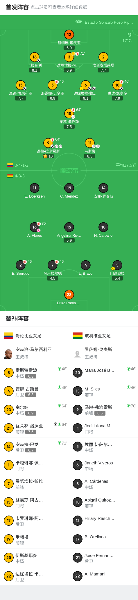 关于美洲杯决赛阵容强大，胜负难料的信息