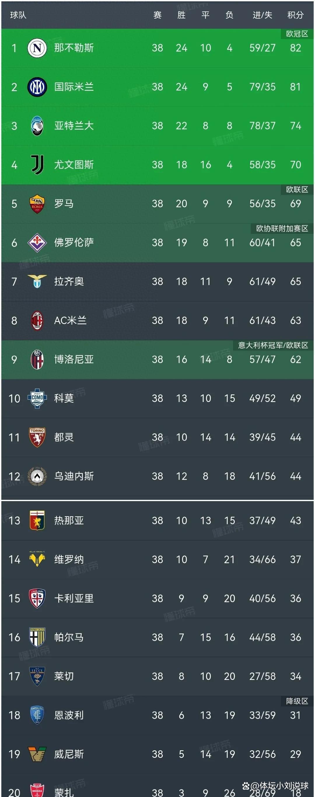 关于尤文图斯失利：国米再次领先积分榜的信息