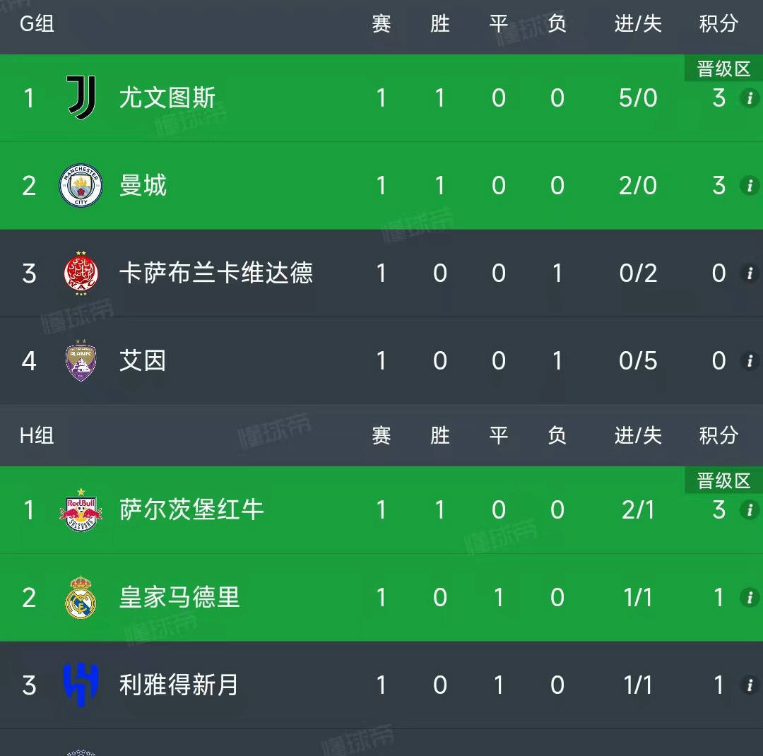 尤文图斯稳定冠军积分榜，淘汰赛抢眼表现引期待的简单介绍