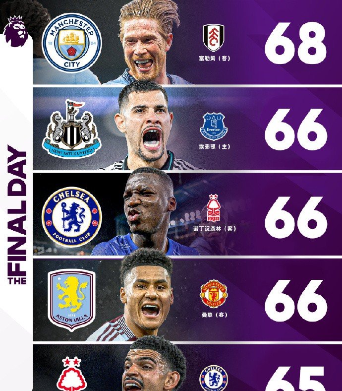 关于曼城主场胜利巩固领先位置,继续保持英格兰足球联赛第一的信息 关于曼城主场胜利巩固领先位置,继续保持英格兰足球联赛第一的信息