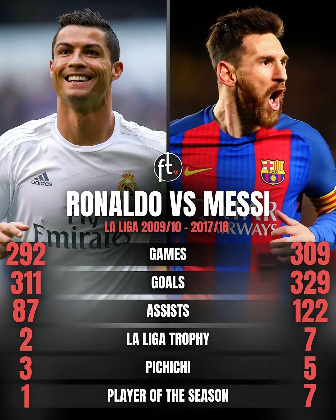 中国爆冷罗马，梅西送出助攻的简单介绍